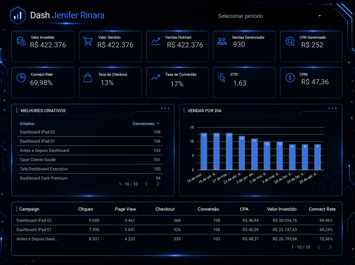 Dashboard Jenifer