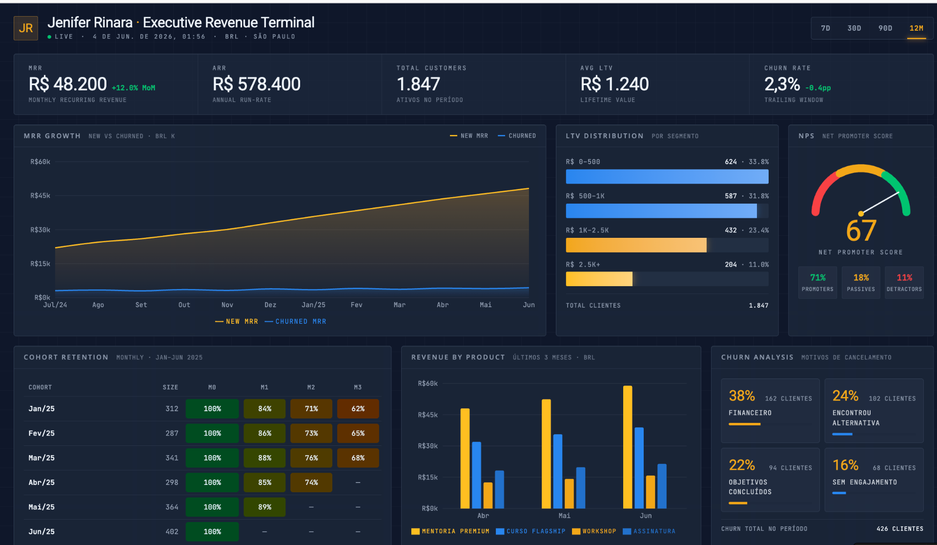 Dashboard Executive